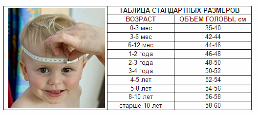 Таблица для определения размеров головных уборов для детей